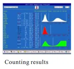  Counting Results - DV-H3 Hematology Analyzer - KAS Medics Ltd
